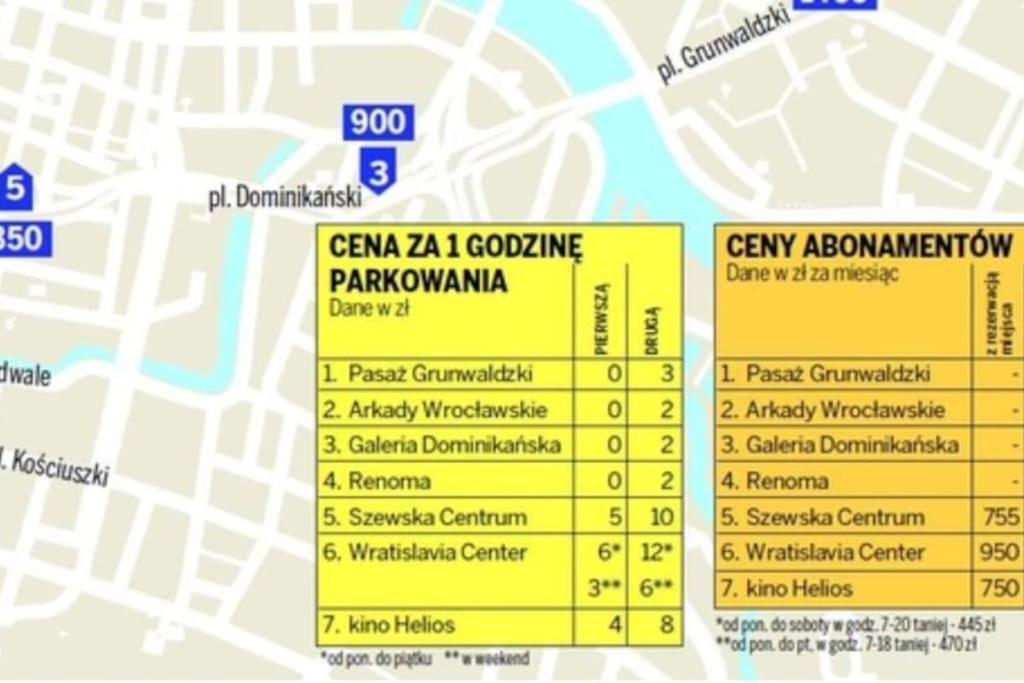 Rynek Pod Fredra Daire Wroclaw Dış mekan fotoğraf